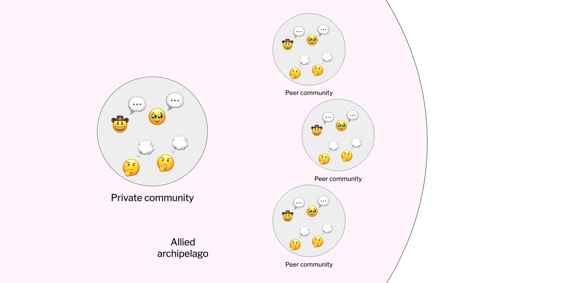 The archipelago's encrypted enclave