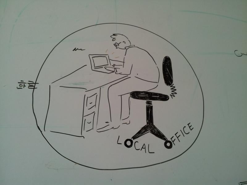 On the whiteboard