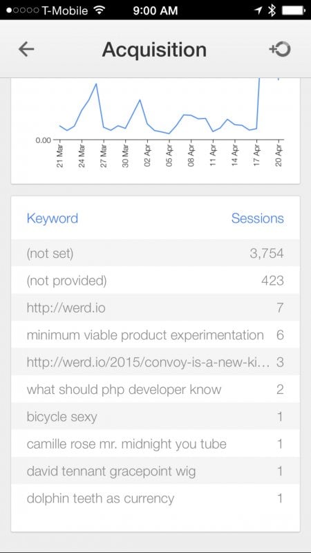 Referer analytics are getting less useful all the time. 