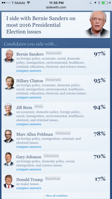 Highly scientific, of course. I'm not sure that top 2-3% matters much.